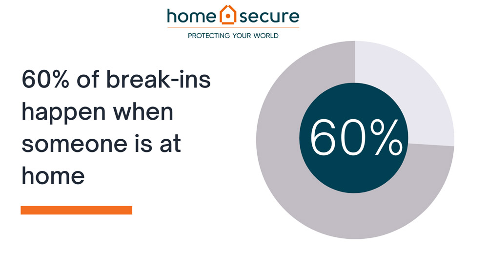 statistics of break ins